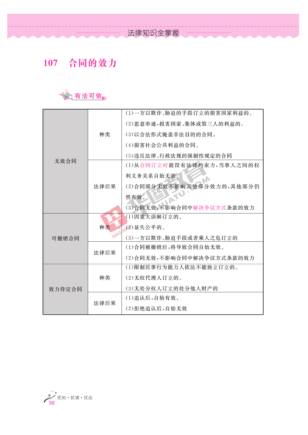 2020银行招聘考试备考资料：法律知识全掌握