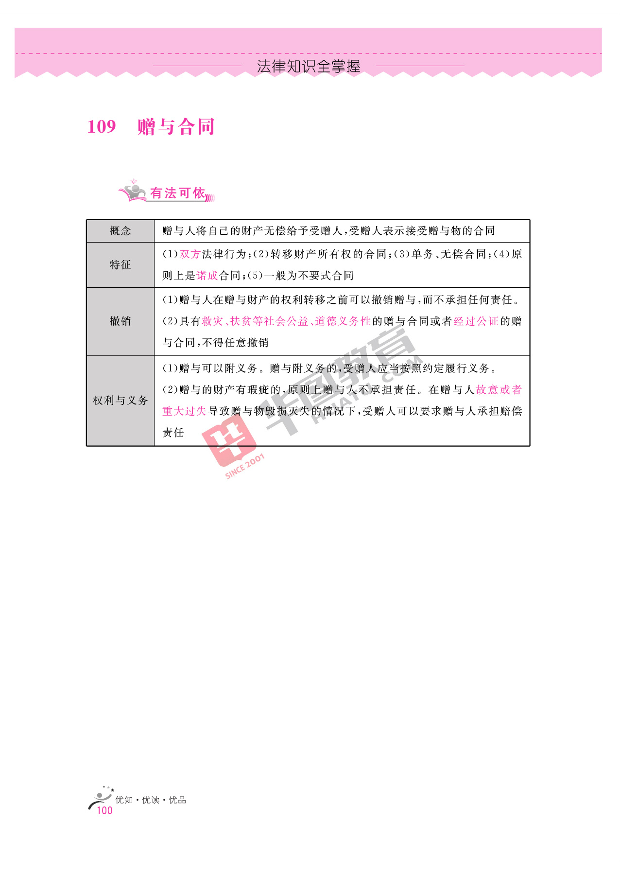 2020银行招聘考试备考资料：法律知识全掌握