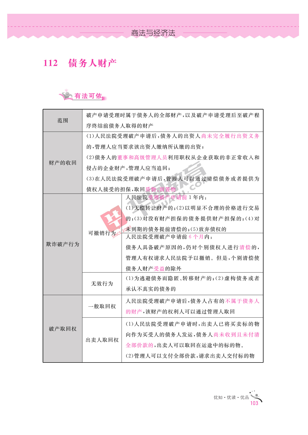 2020银行招聘考试备考资料：法律知识全掌握