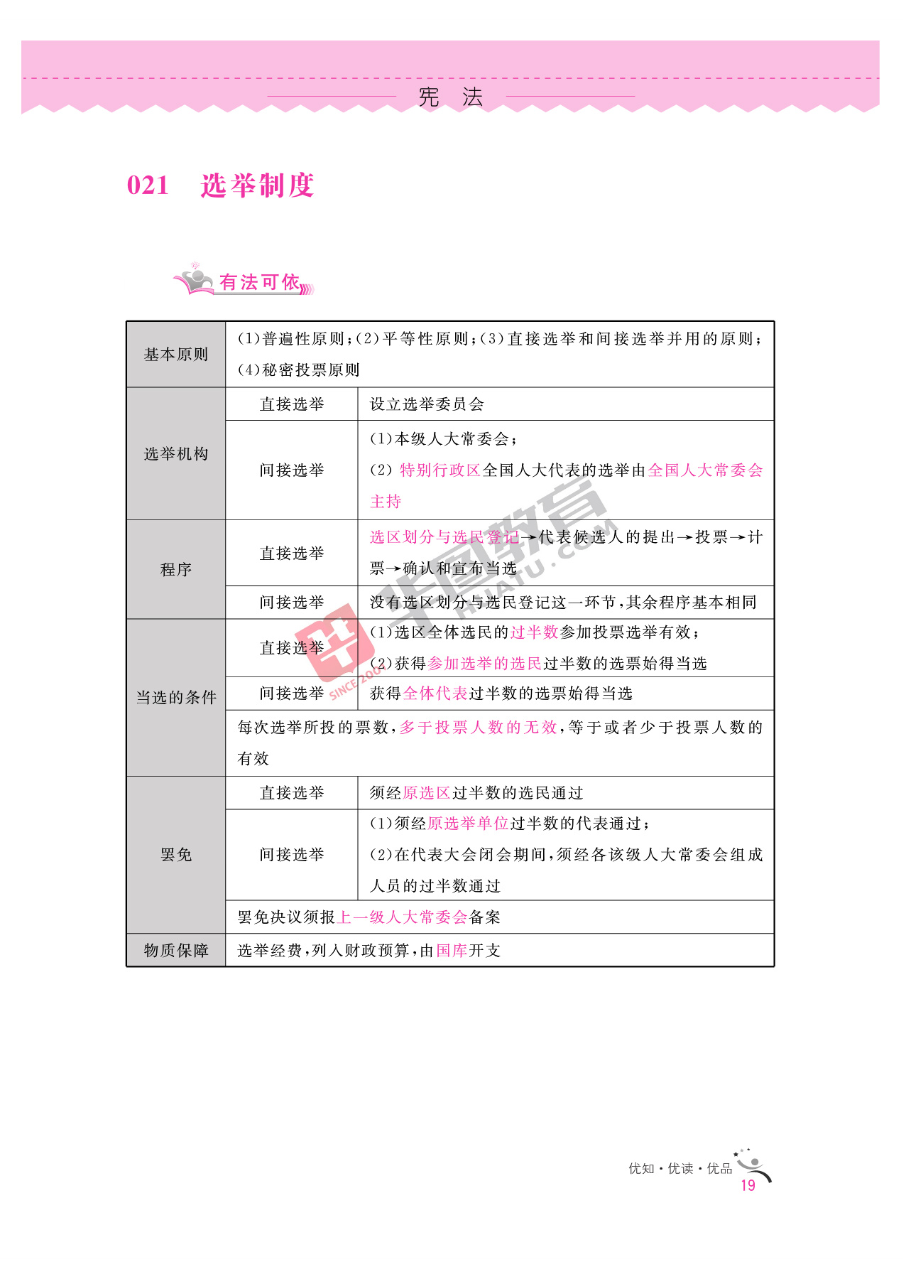 2020银行招聘考试备考资料：法律知识全掌握