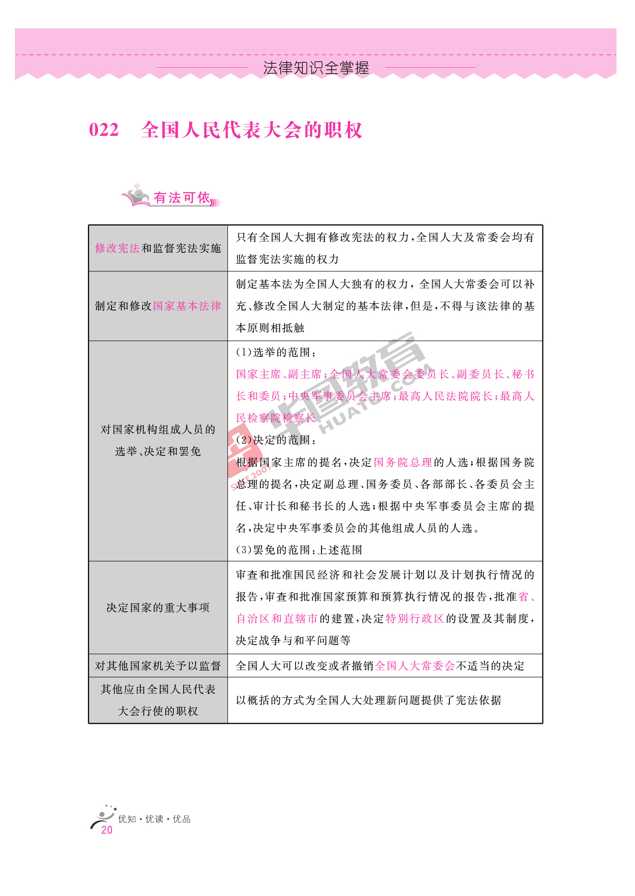 2020银行招聘考试备考资料：法律知识全掌握