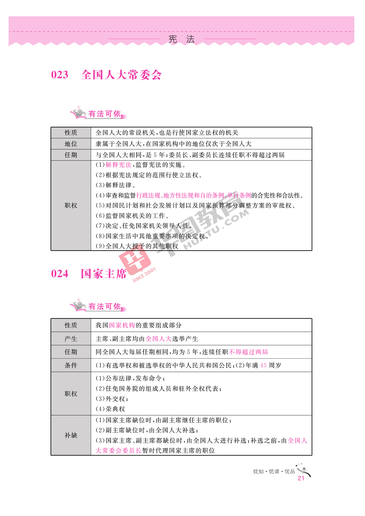 2020银行招聘考试备考资料：法律知识全掌握