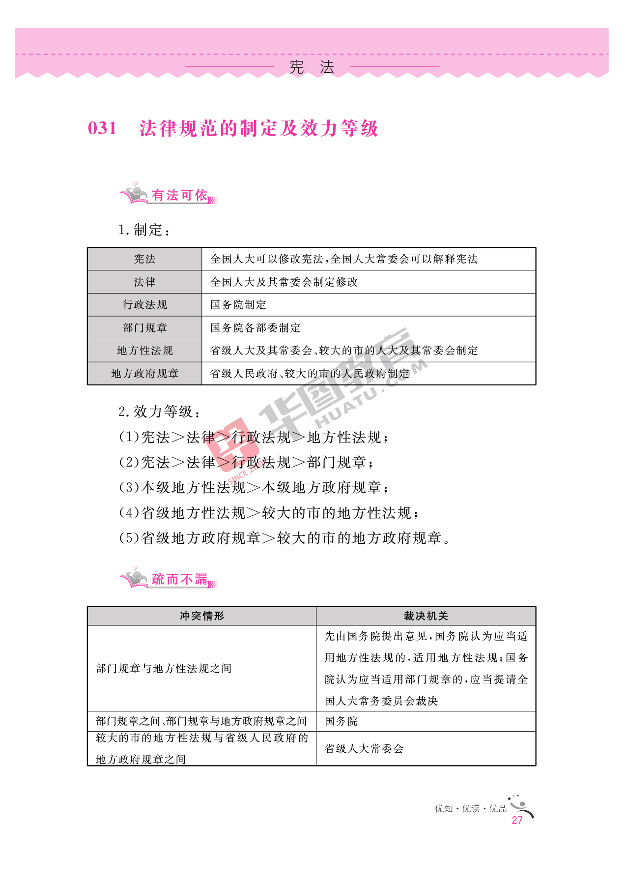 2020银行招聘考试备考资料：法律知识全掌握