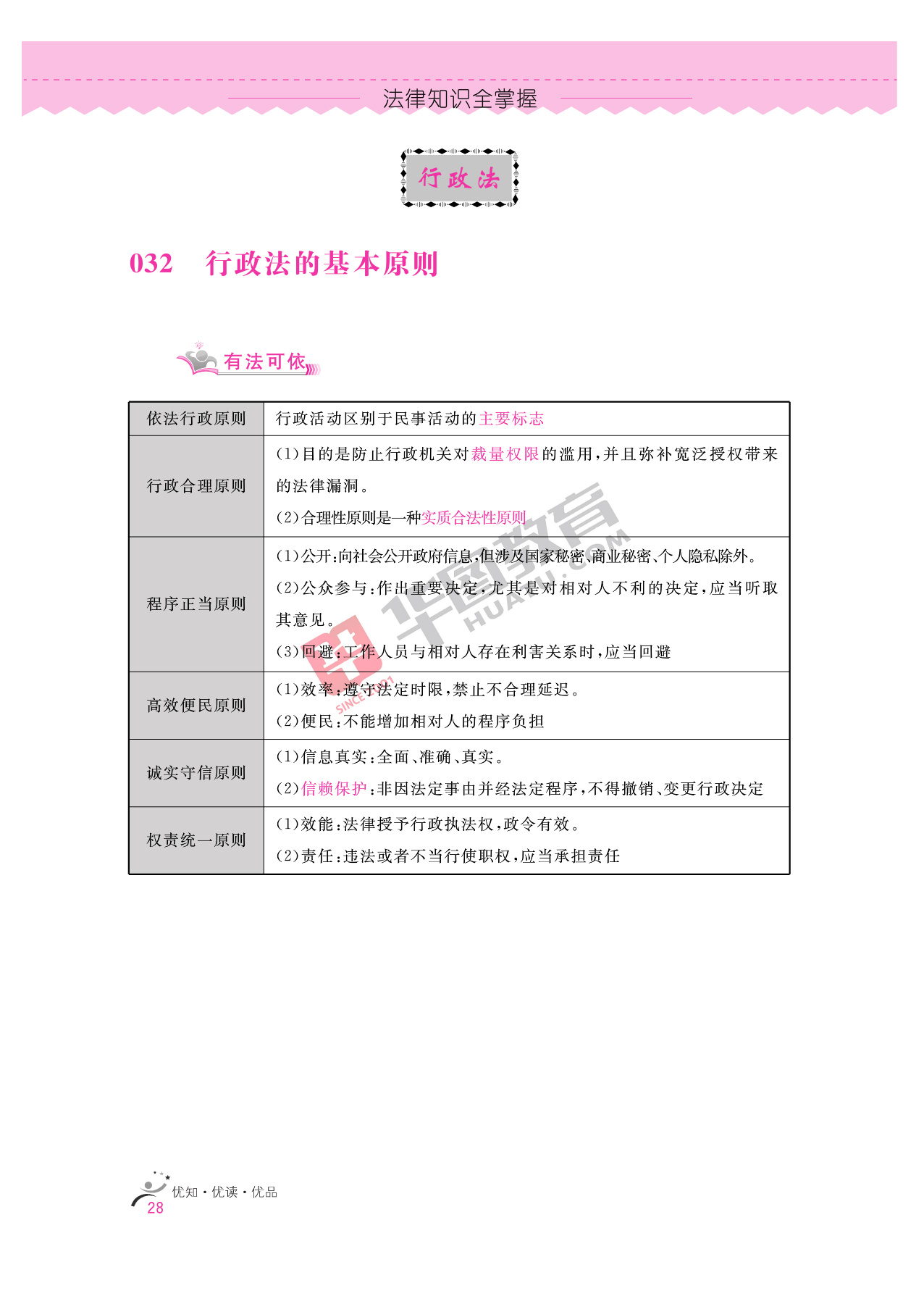 2020银行招聘考试备考资料：法律知识全掌握