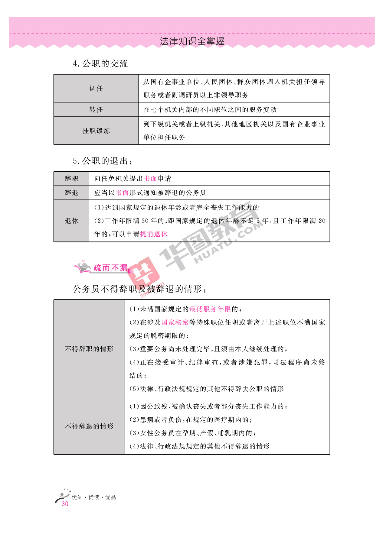 2020银行招聘考试备考资料：法律知识全掌握