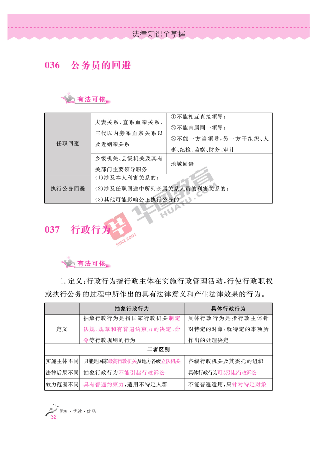 2020银行招聘考试备考资料：法律知识全掌握