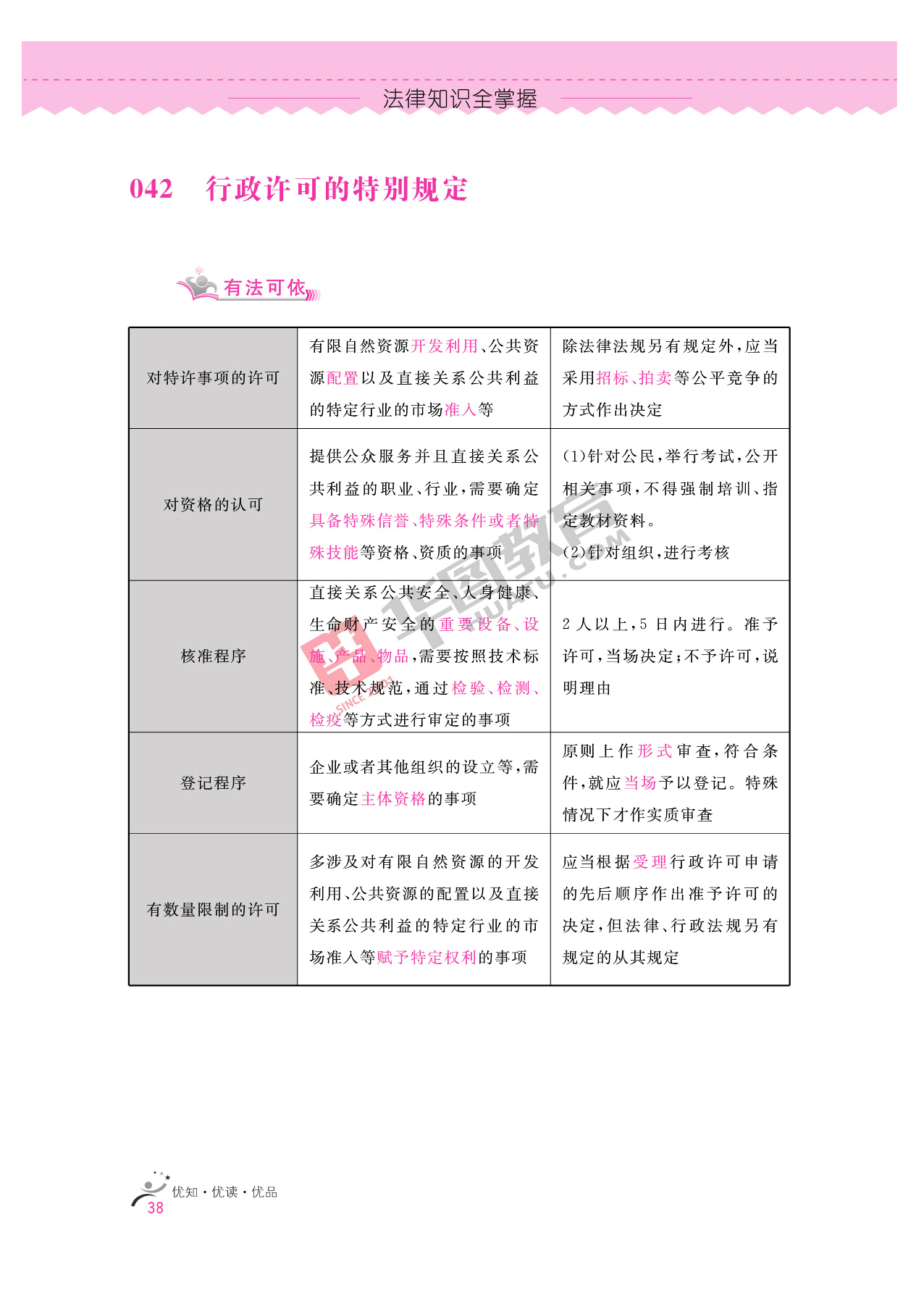 2020银行招聘考试备考资料：法律知识全掌握