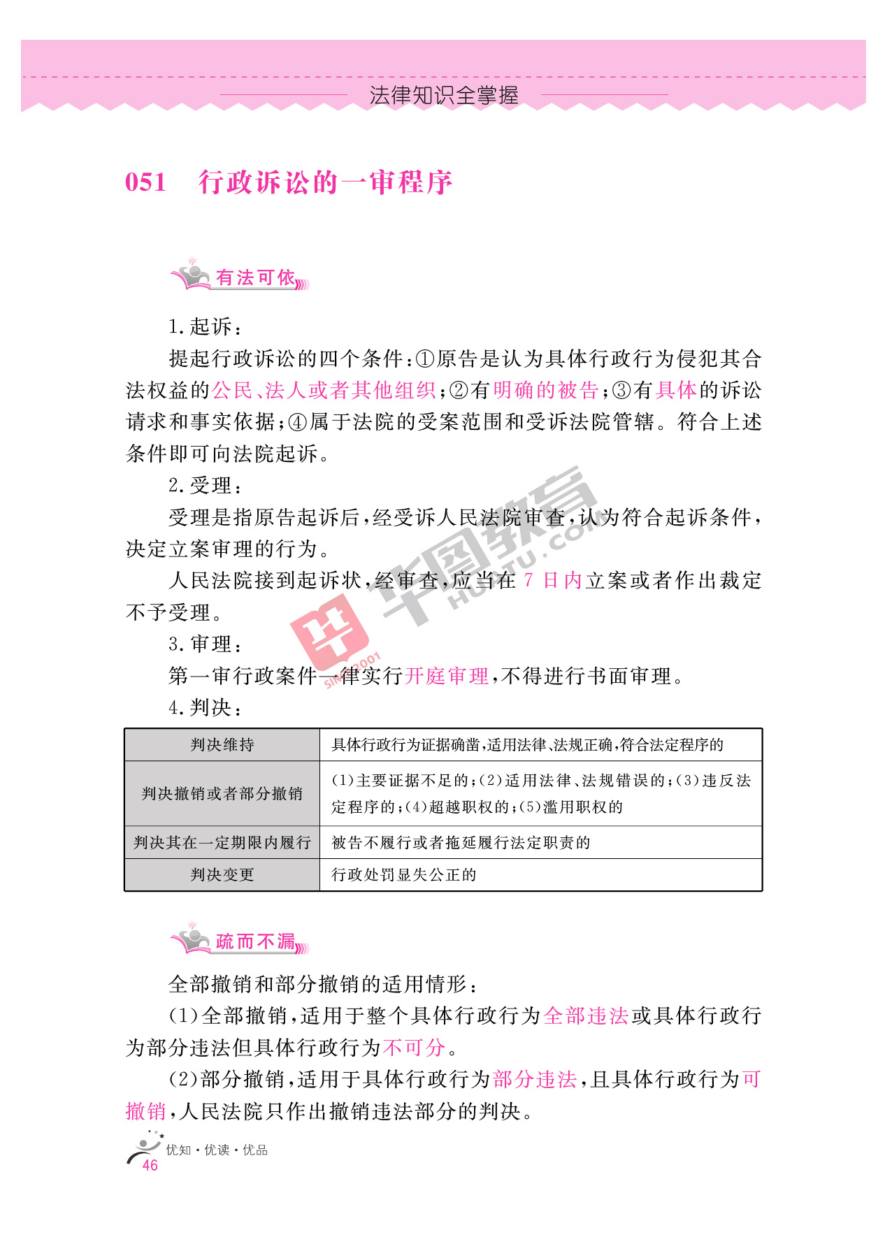 2020银行招聘考试备考资料：法律知识全掌握