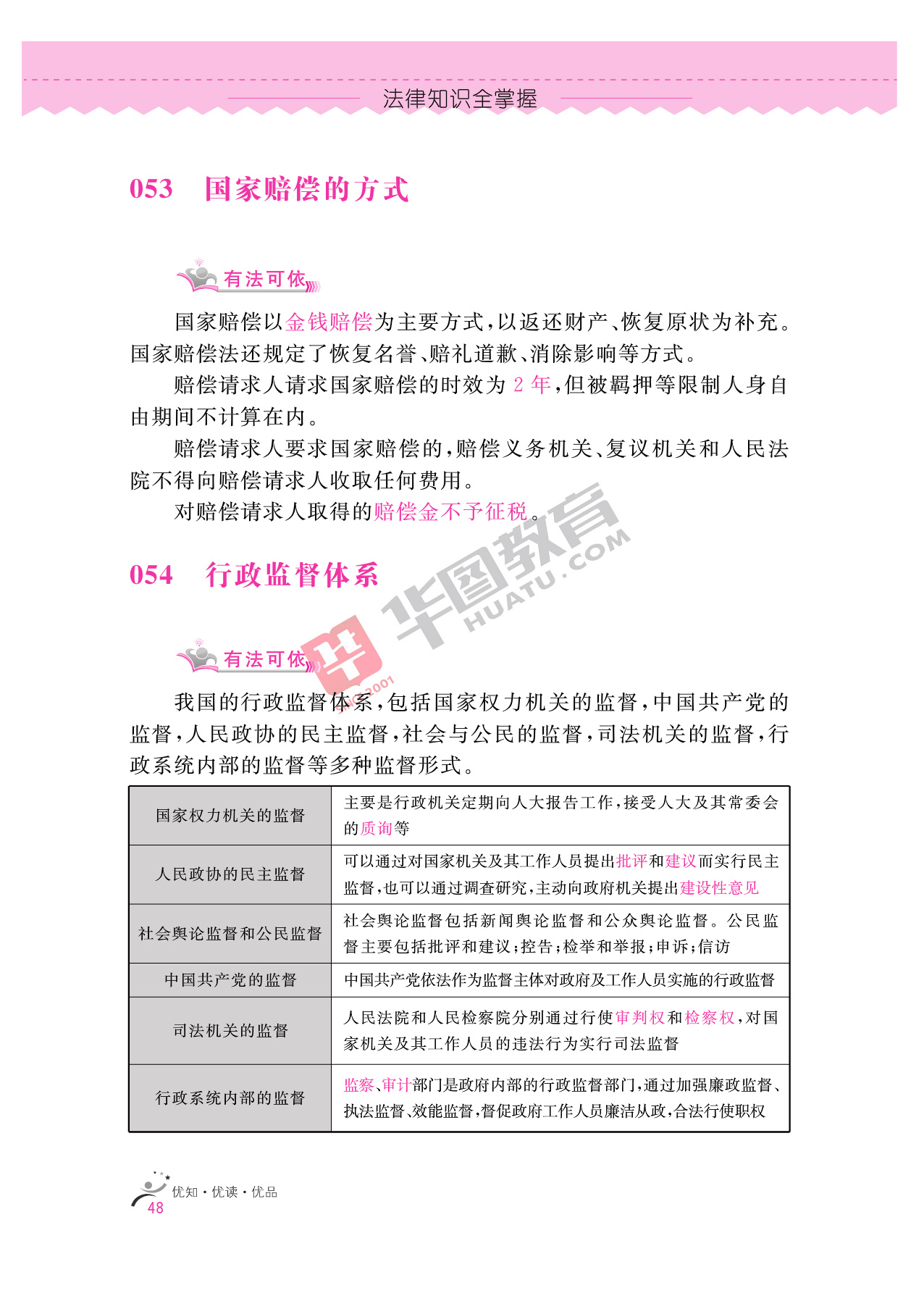 2020银行招聘考试备考资料：法律知识全掌握