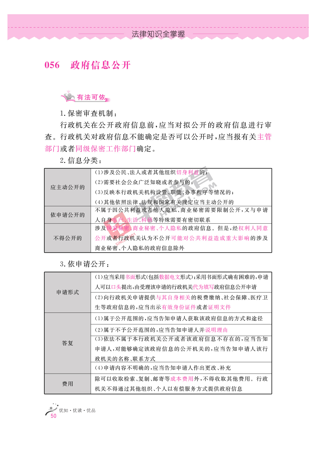 2020银行招聘考试备考资料：法律知识全掌握