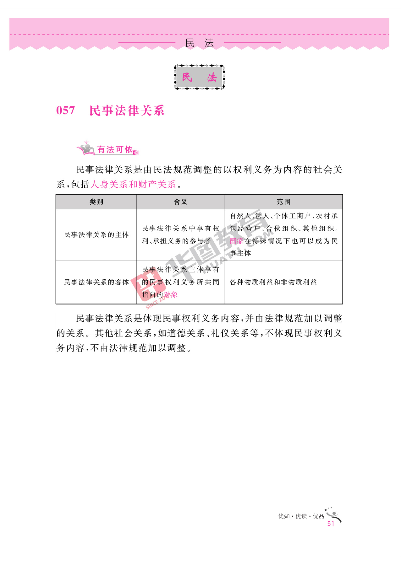2020银行招聘考试备考资料：法律知识全掌握