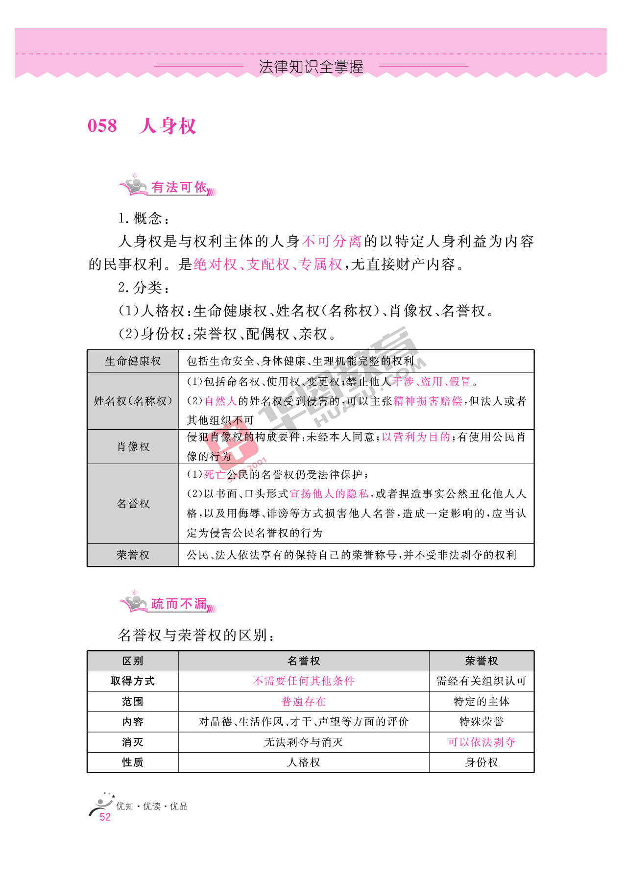 2020银行招聘考试备考资料：法律知识全掌握