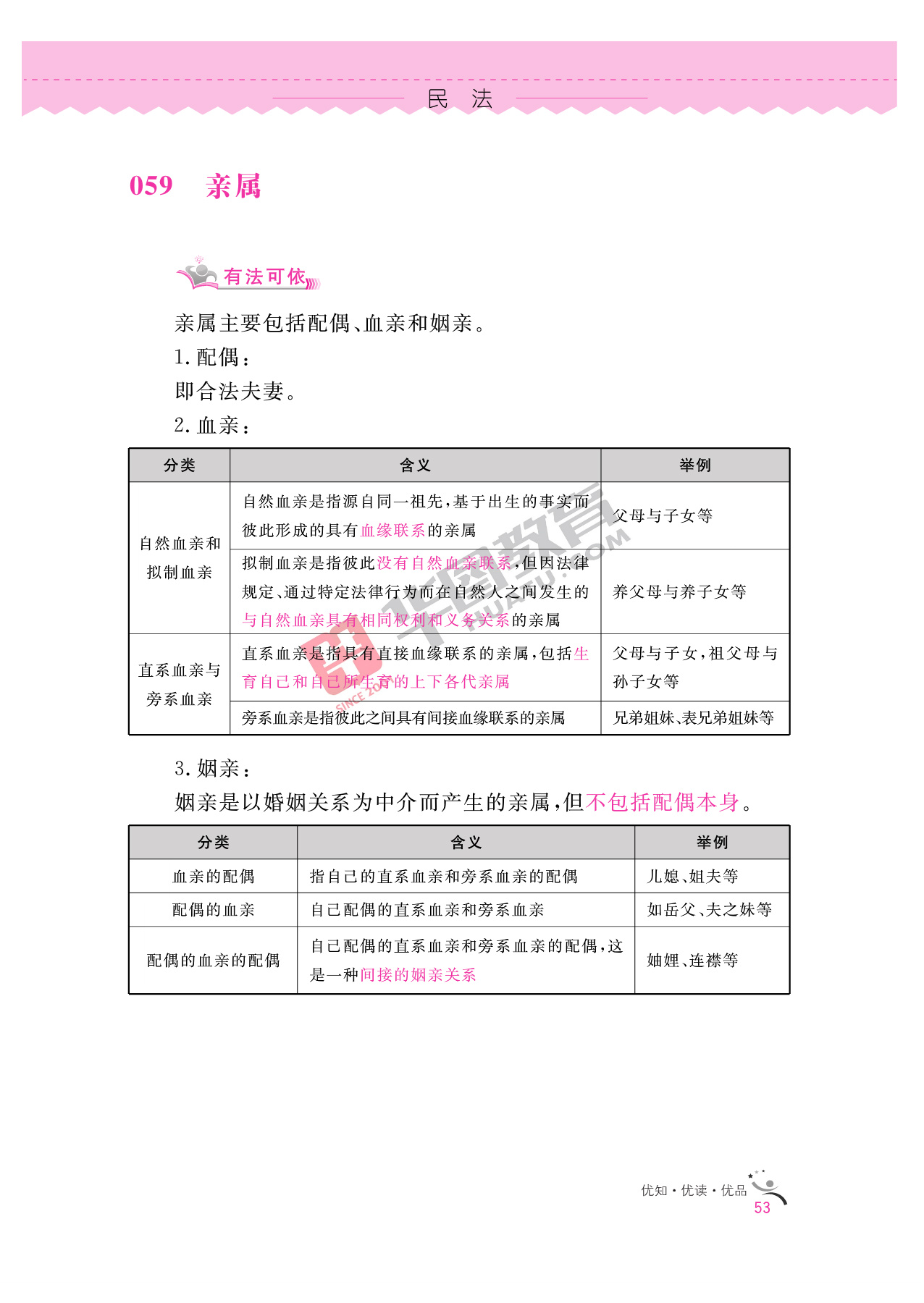2020银行招聘考试备考资料：法律知识全掌握