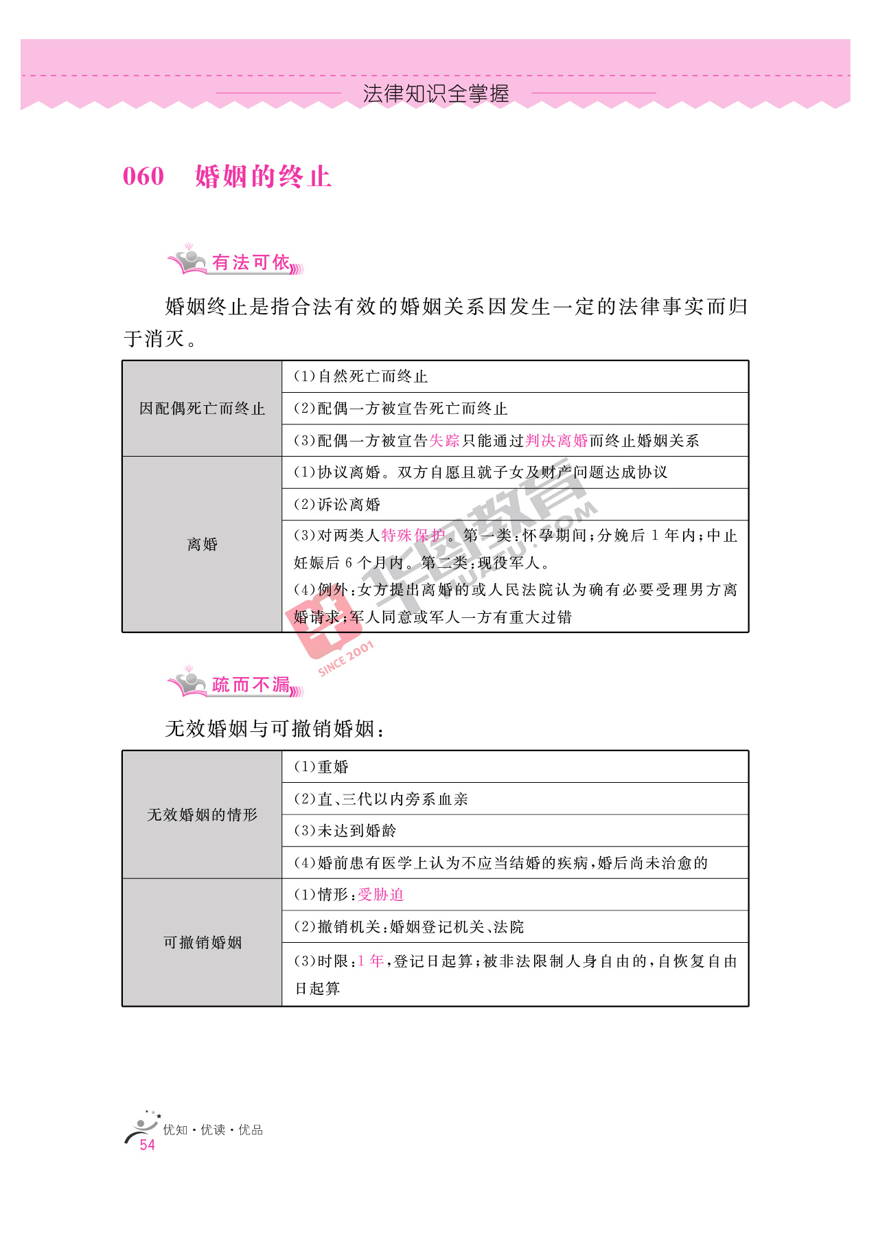2020银行招聘考试备考资料：法律知识全掌握