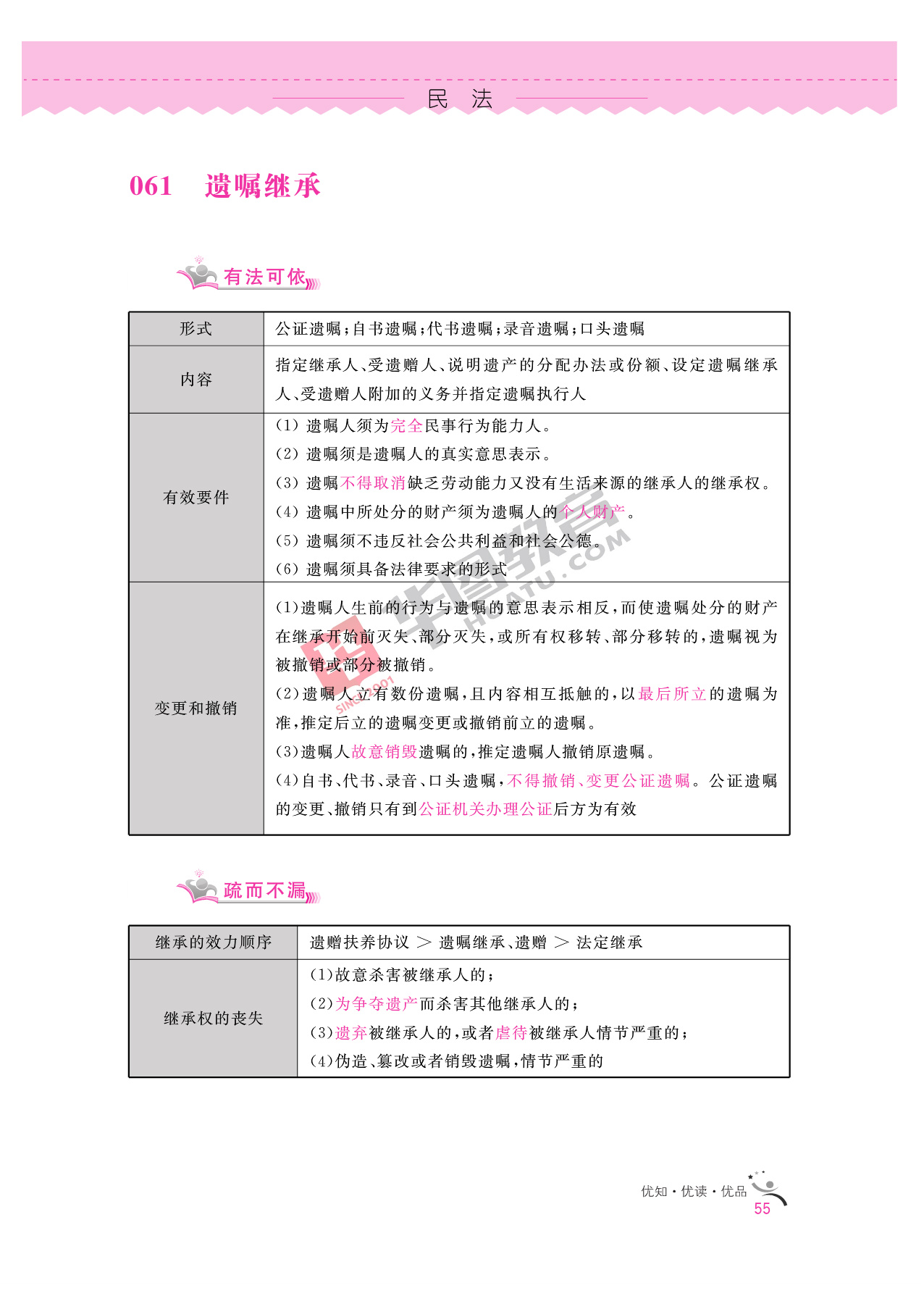 2020银行招聘考试备考资料：法律知识全掌握