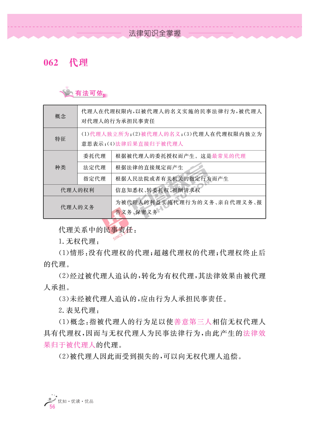 2020银行招聘考试备考资料：法律知识全掌握