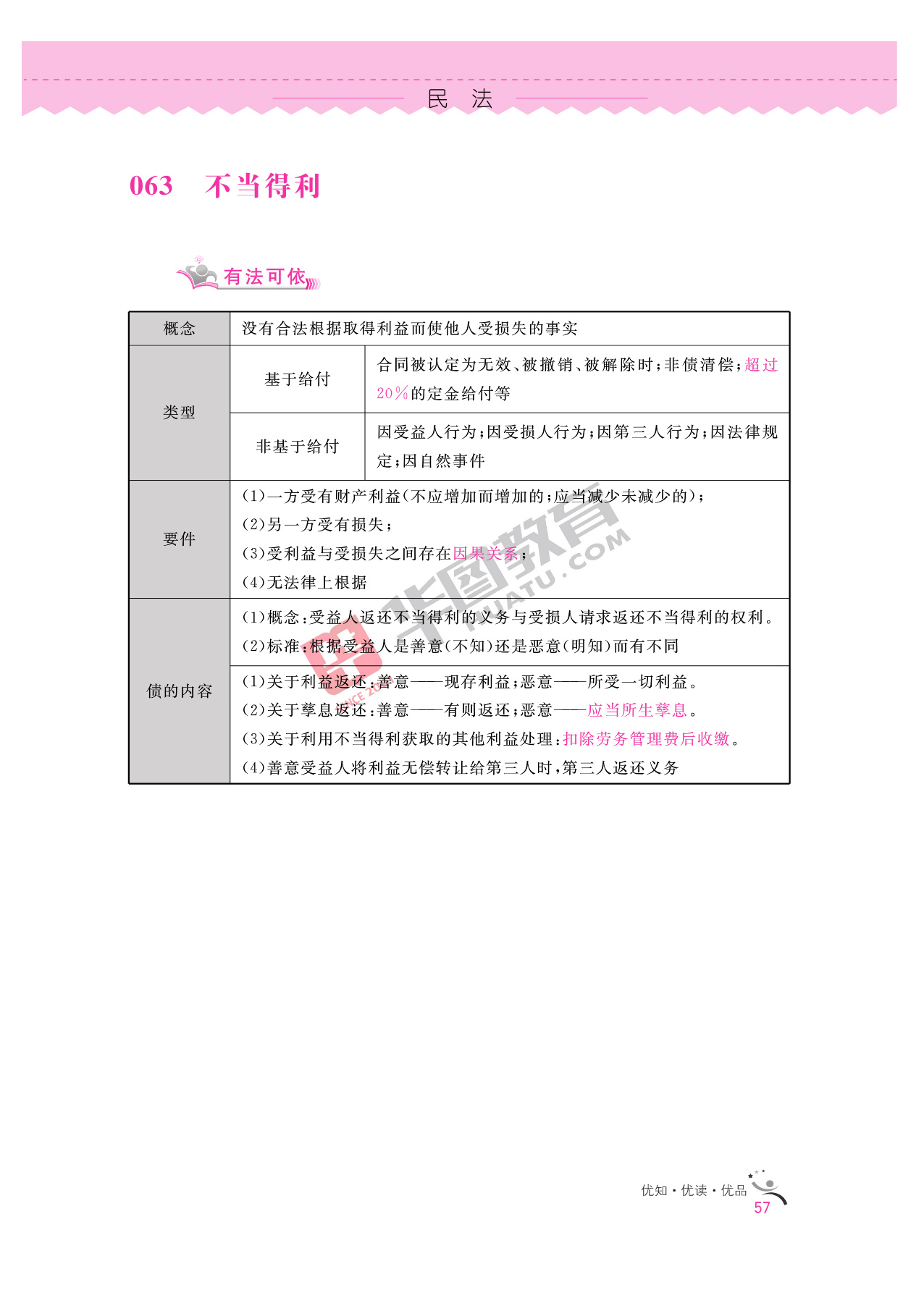 2020银行招聘考试备考资料：法律知识全掌握