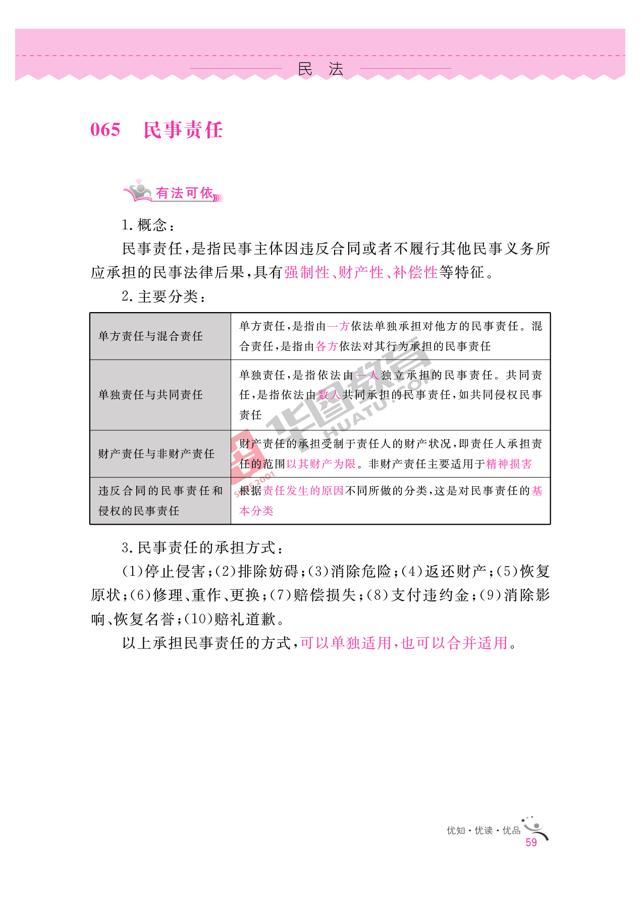 2020银行招聘考试备考资料：法律知识全掌握