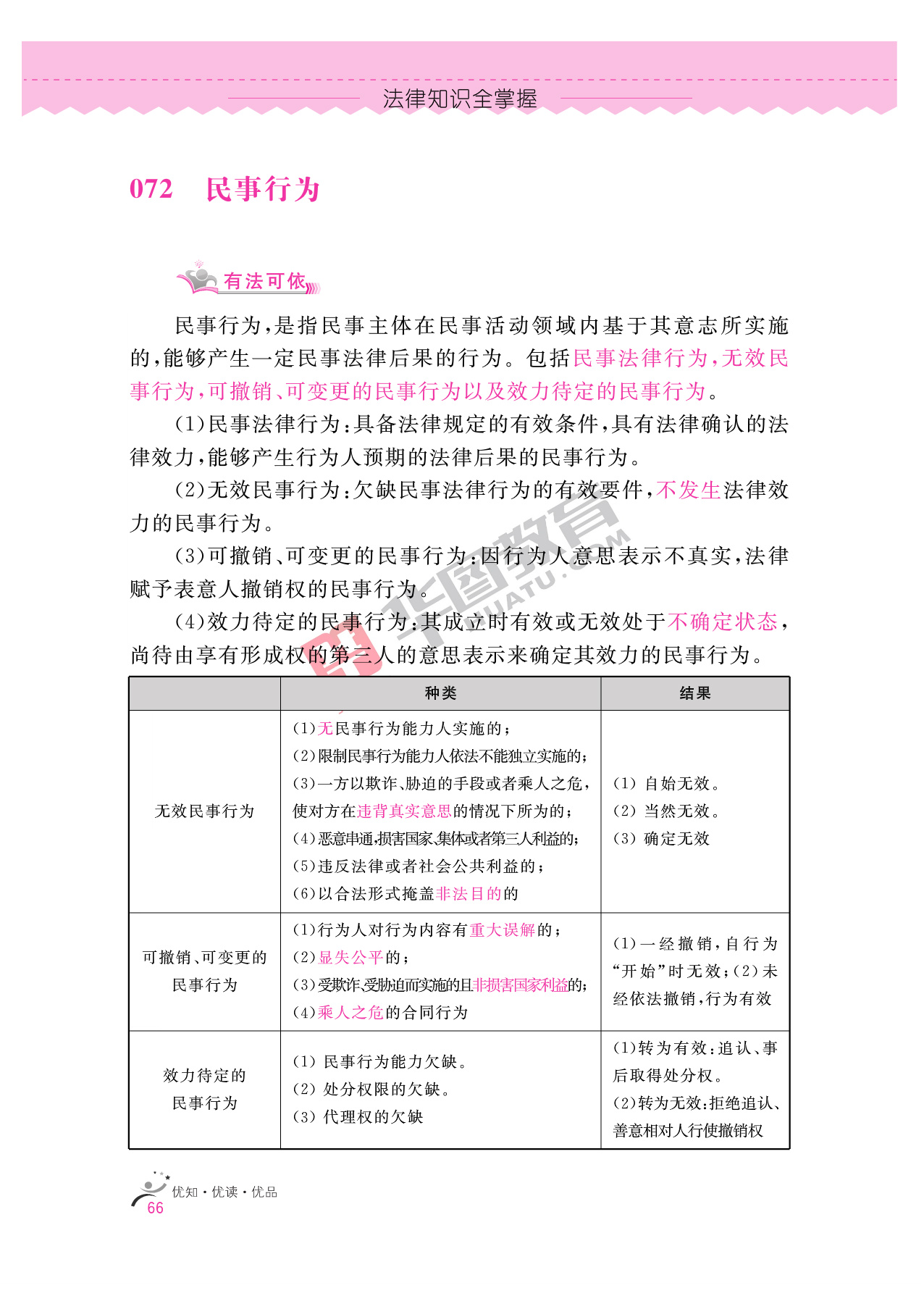 2020银行招聘考试备考资料：法律知识全掌握