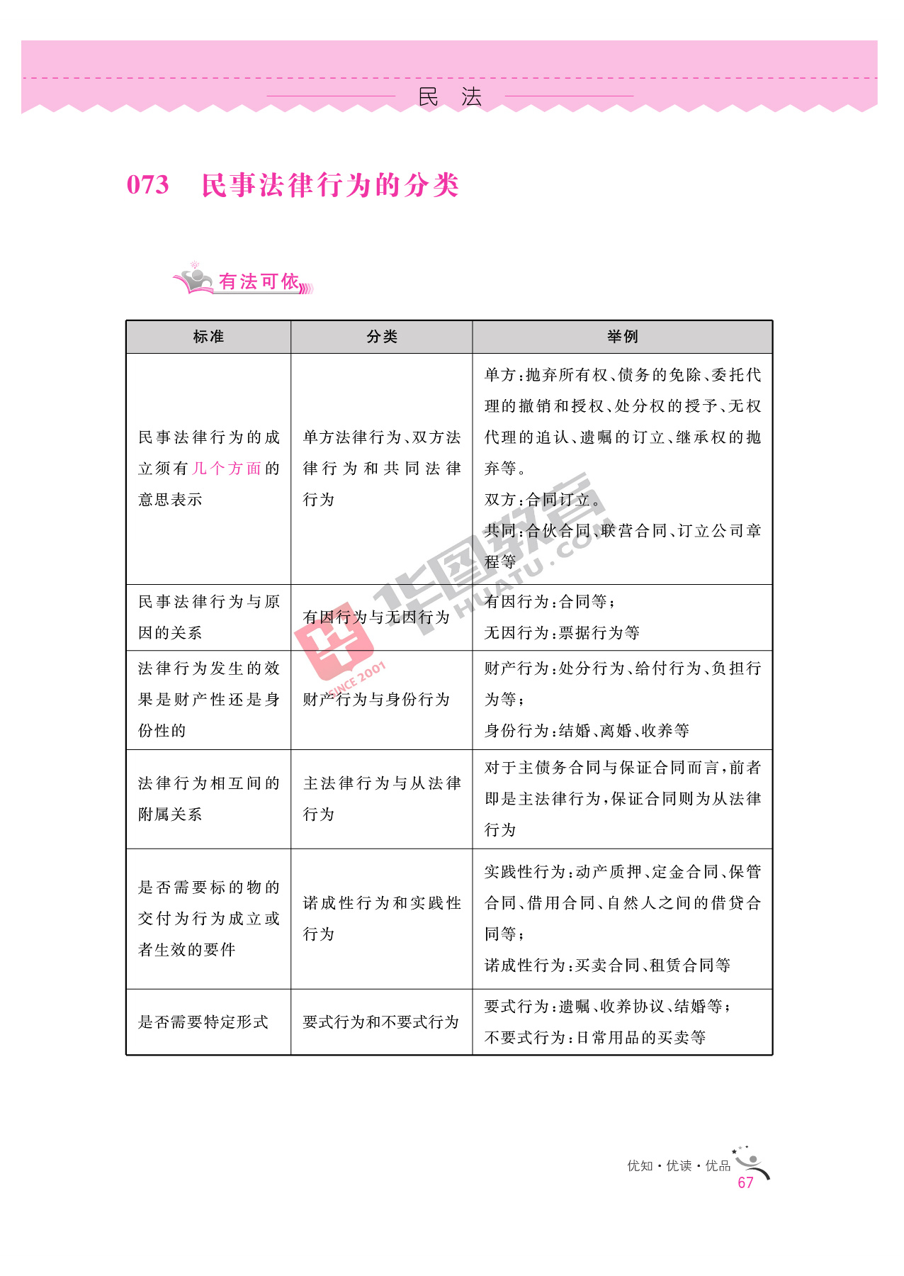 2020银行招聘考试备考资料：法律知识全掌握