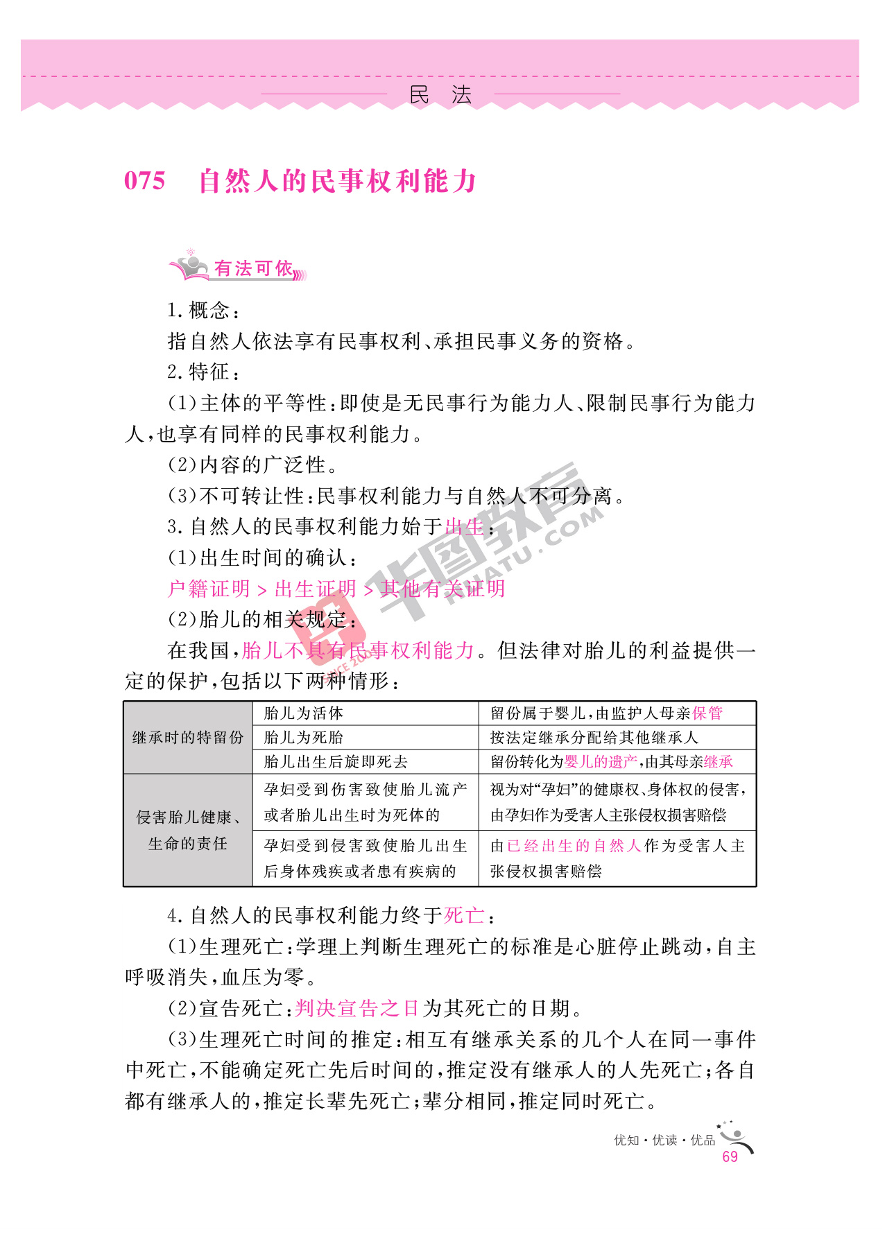 2020银行招聘考试备考资料：法律知识全掌握