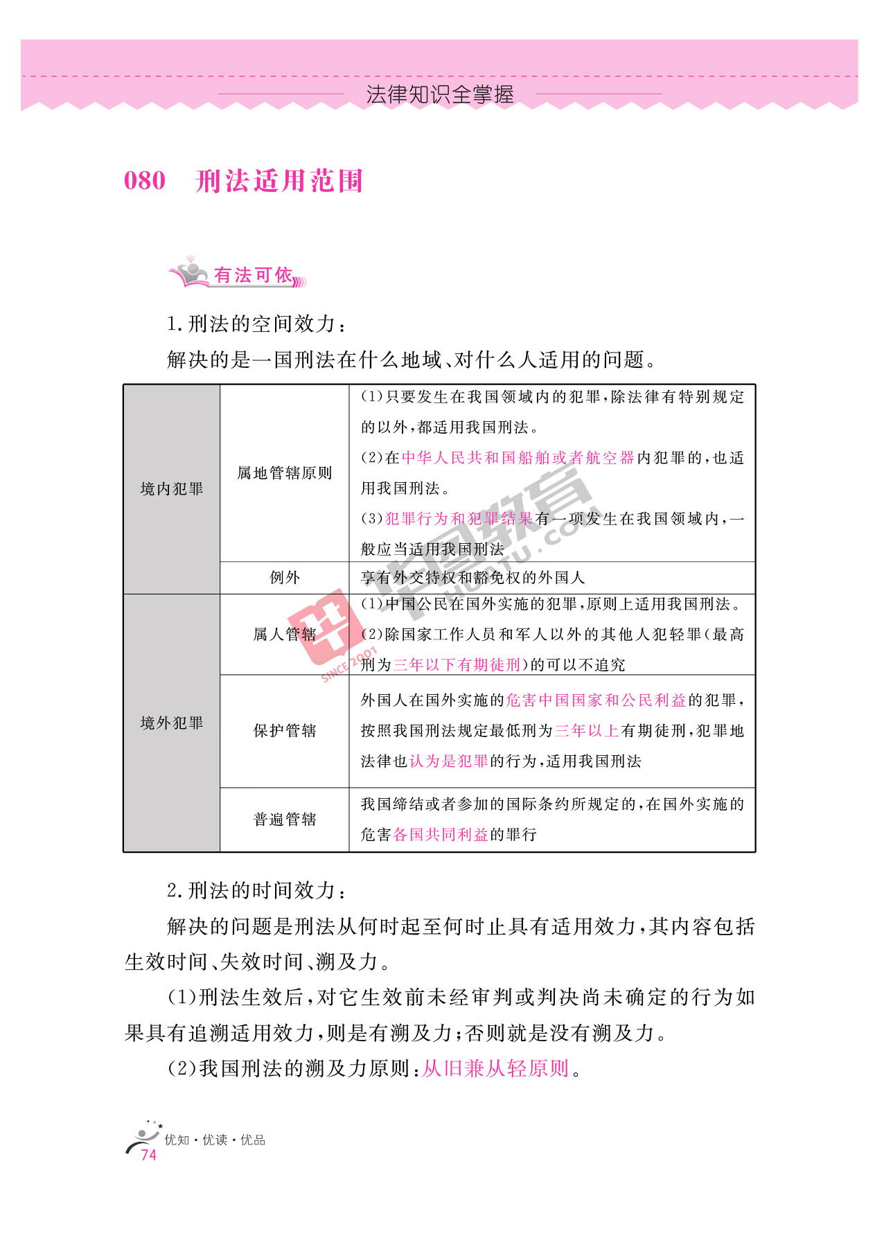2020银行招聘考试备考资料：法律知识全掌握
