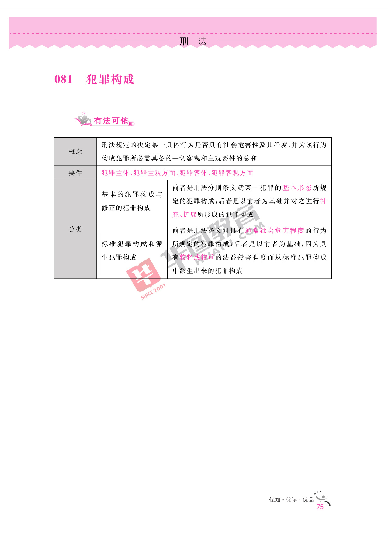 2020银行招聘考试备考资料：法律知识全掌握