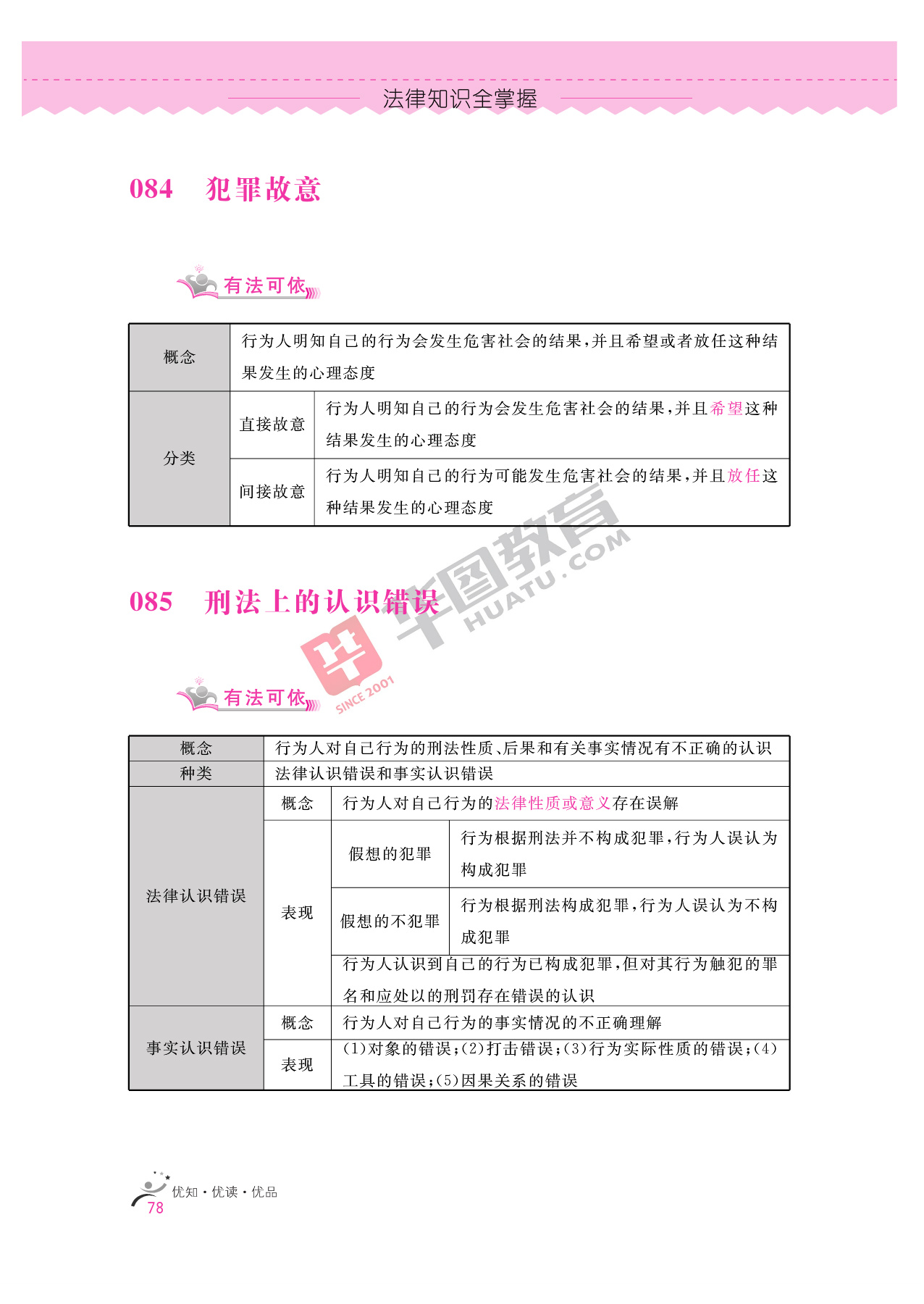2020银行招聘考试备考资料：法律知识全掌握