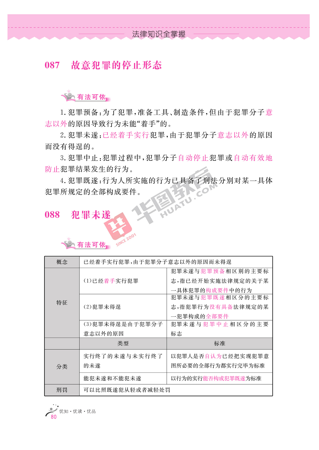 2020银行招聘考试备考资料：法律知识全掌握