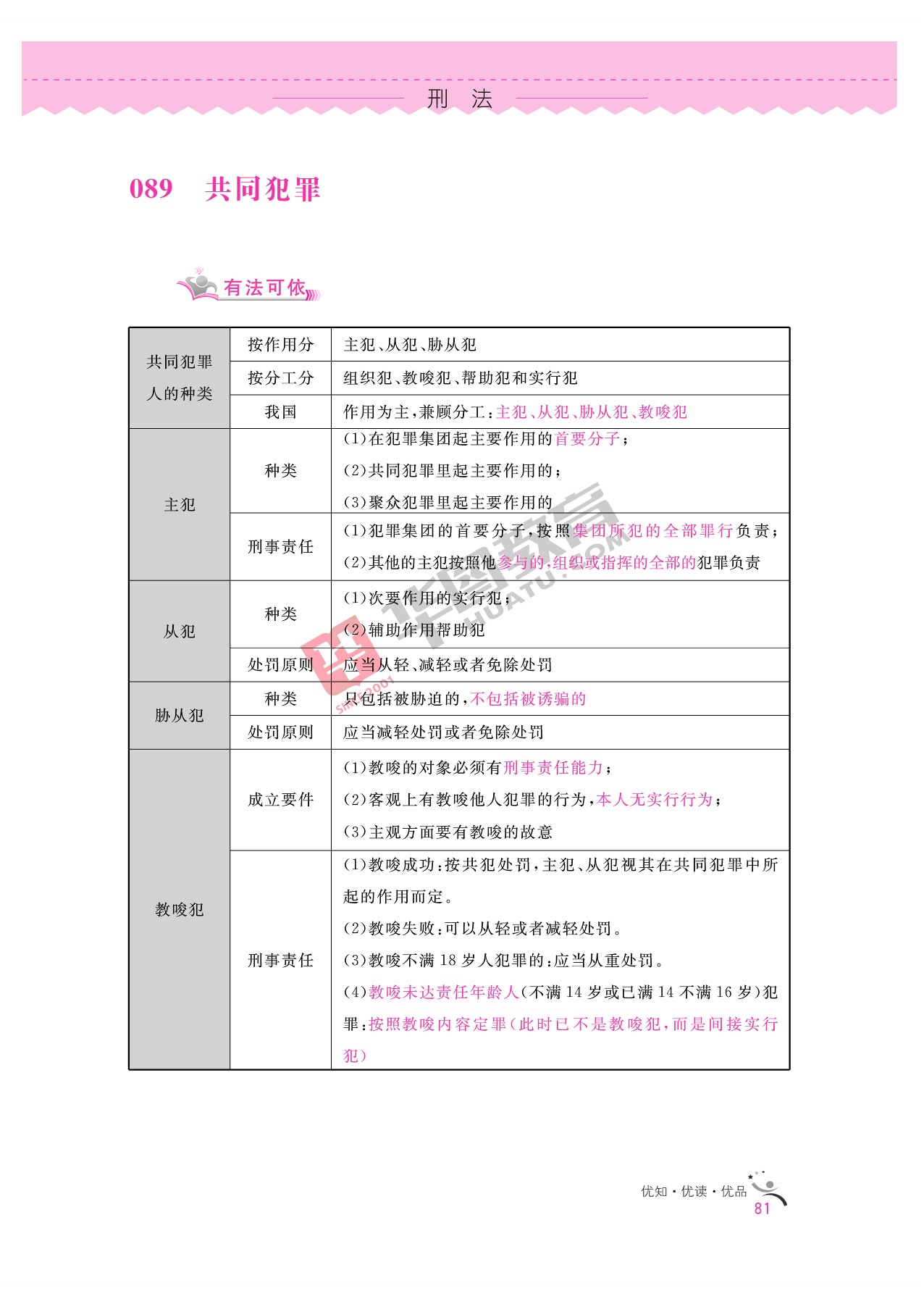 2020银行招聘考试备考资料：法律知识全掌握