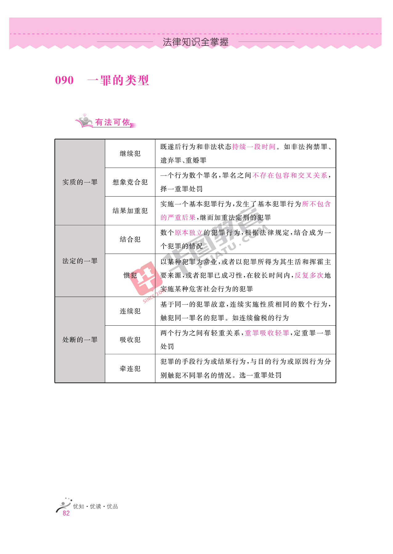 2020银行招聘考试备考资料：法律知识全掌握