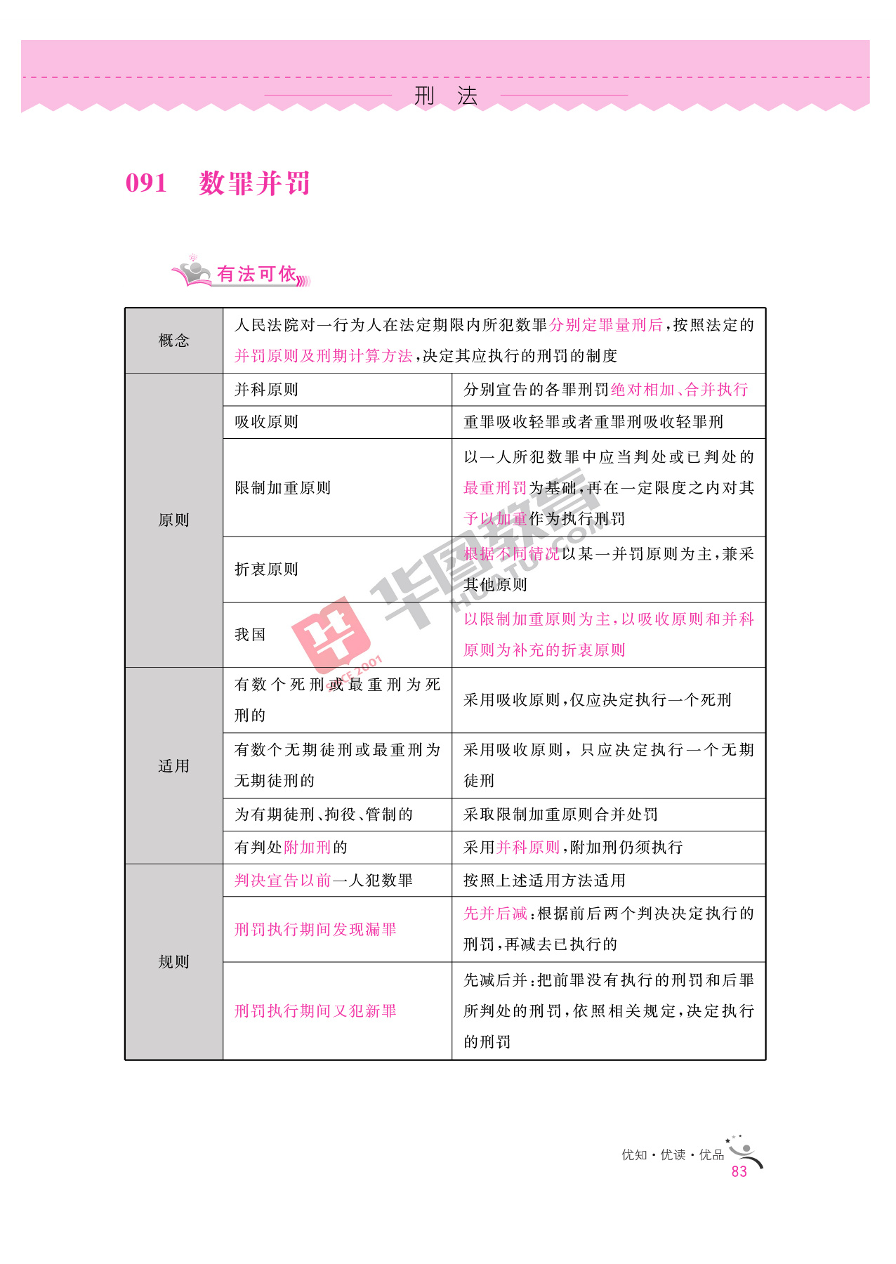 2020银行招聘考试备考资料：法律知识全掌握