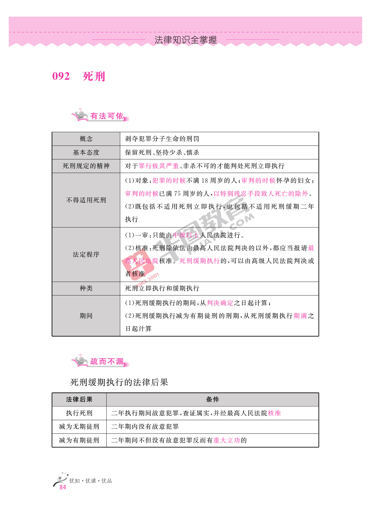 2020银行招聘考试备考资料：法律知识全掌握