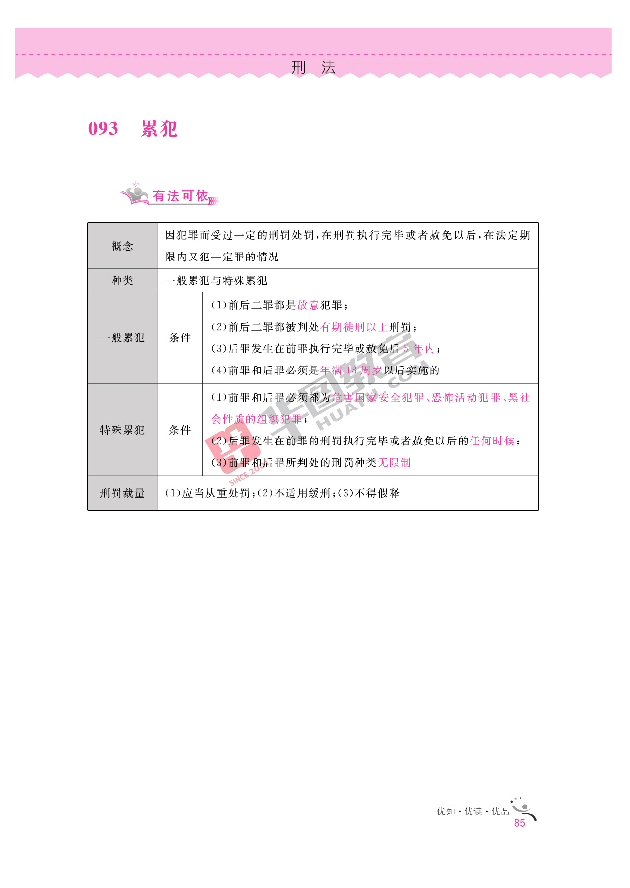 2020银行招聘考试备考资料：法律知识全掌握