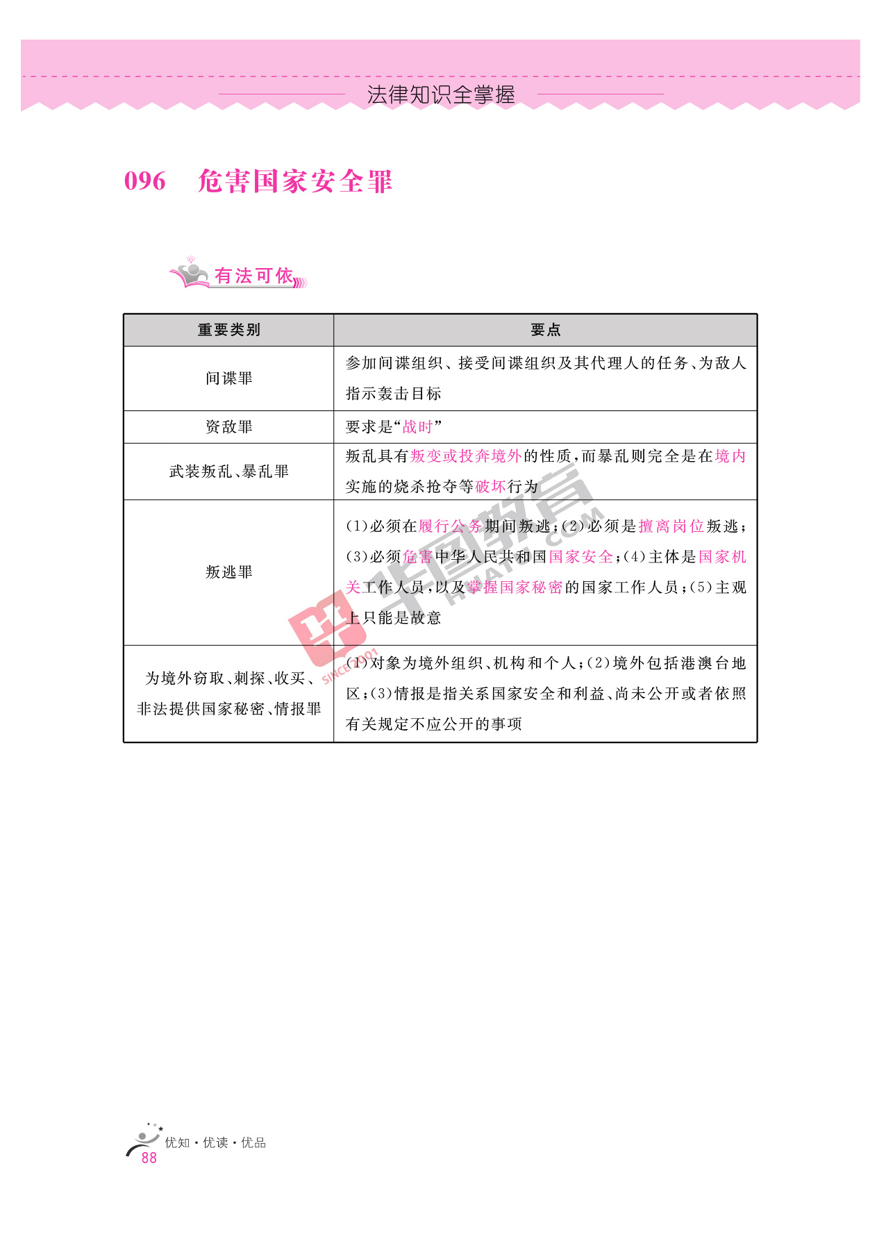 2020银行招聘考试备考资料：法律知识全掌握
