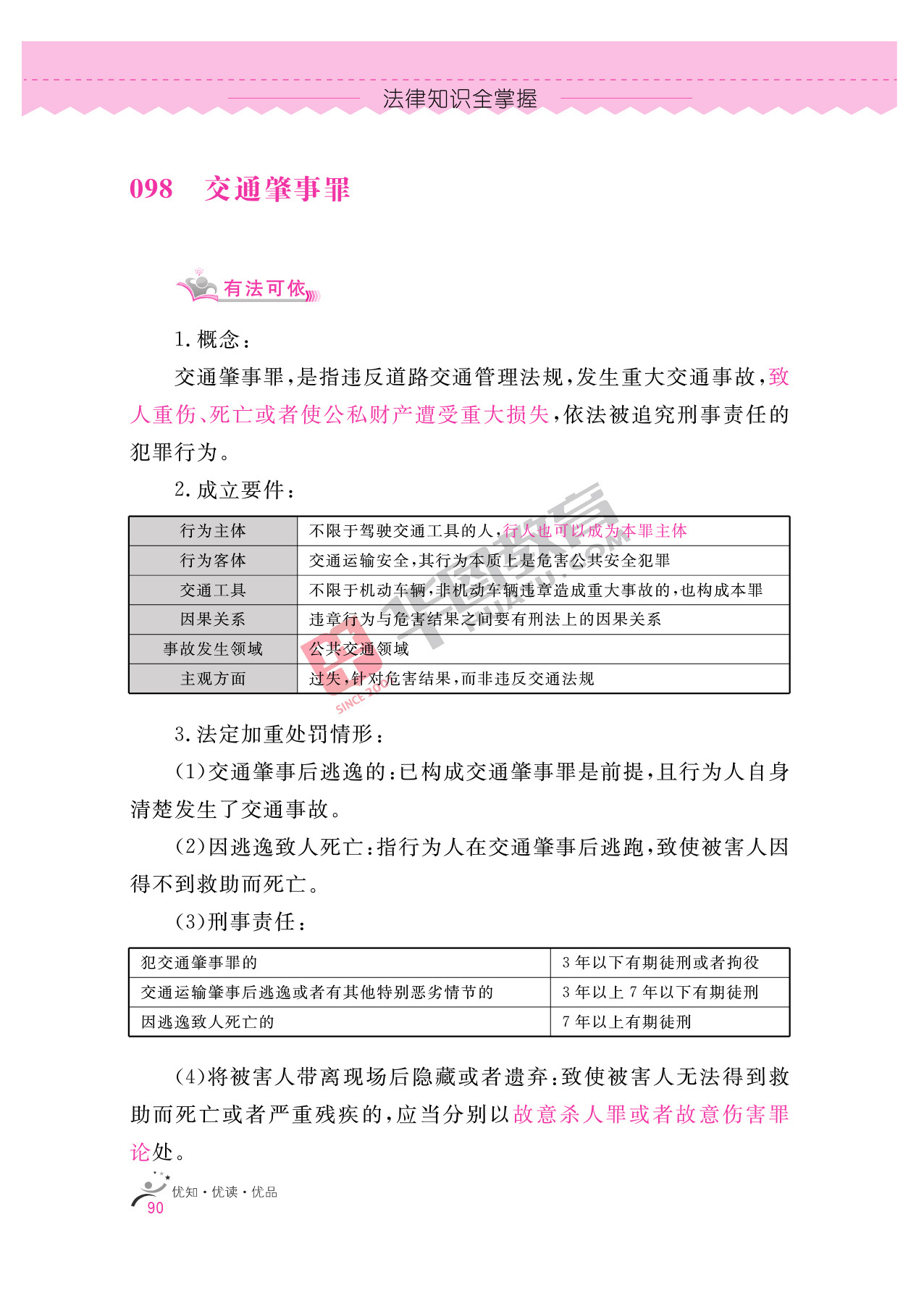 2020银行招聘考试备考资料：法律知识全掌握