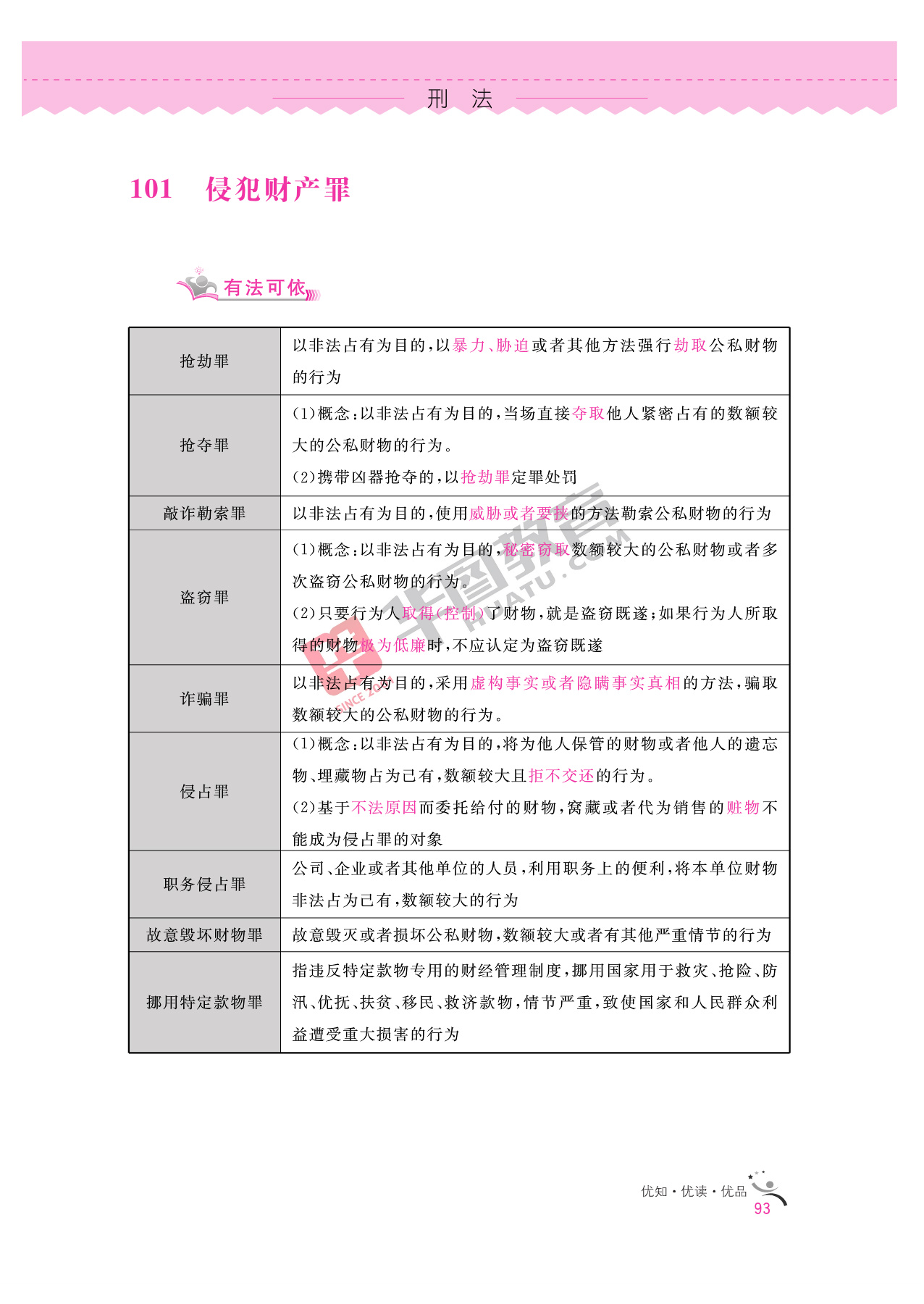 2020银行招聘考试备考资料：法律知识全掌握