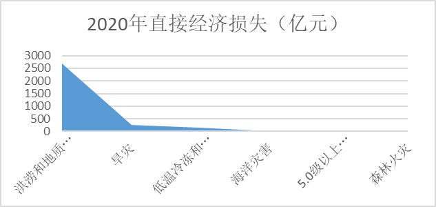 2022国家公务员面试热点：如何增强城市的应急能力？